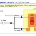 「東日本大震災における原子力発電所の影響と現在の状況について」