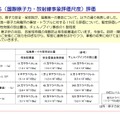 「東日本大震災における原子力発電所の影響と現在の状況について」