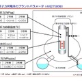 「東日本大震災における原子力発電所の影響と現在の状況について」