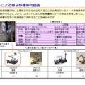 「東日本大震災における原子力発電所の影響と現在の状況について」