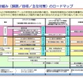 「東日本大震災における原子力発電所の影響と現在の状況について」