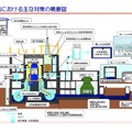 「東日本大震災における原子力発電所の影響と現在の状況について」