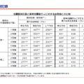 「東日本大震災における原子力発電所の影響と現在の状況について」