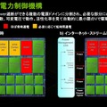 Tegra 2の電力制御機構