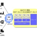 サービス提供イメージ