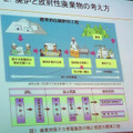 廃炉と放射性廃棄物の考え方