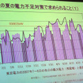 2007年の最大電力