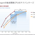 Snapdragonの独自開発CPUのアドバンテージ