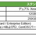 専用サーバ内訳