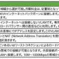 ネットワーク