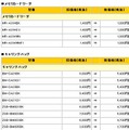 価格改定一覧（2/12）