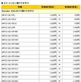 価格改定一覧（3/12）