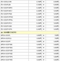 価格改定一覧（4/12）