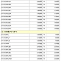 価格改定一覧（6/12）