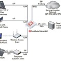 FortiGate Voice-80Cのネットワーク