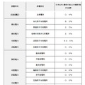 発電所名と30年以内に震度6強以上の地震が起きる確率