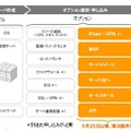 サービス強化のイメージ