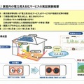 家庭内の電力見える化サービスの実証実験概要