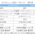 セルモジュール型センター諸元表