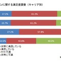 端末デザインに関する満足度