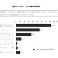 青少年のゲーム機所有率は約9割…内閣府調査 ゲーム機の所有状況