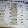 NEC、2010年度決算は125億円の赤字