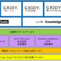 移行サービスの内訳