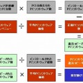 違法コピー率と損害額の算出方法