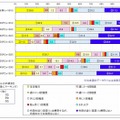 布団のなかでの携帯電話/スマートフォンの利用状況について（性年代別）