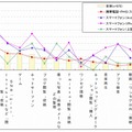 布団の中で利用する携帯電話/スマートフォンの機能・コンテンツについて