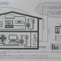 iRemoTapのソリューションイメージ。自宅にWPS対応の無線LANアクセスポイントがあれば、すぐにでも導入できるハードルの低さが魅力だ