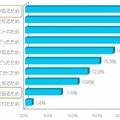 企業のTwitterアカウントをフォローした理由