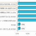 企業のTwitterアカウントをフォロー解除した理由