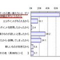 「買い換えたい・買い換えた理由は何ですか？」（パナソニック調べ）