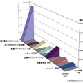 ビジネス向け業務分野別ライブ映像配信サービスの市場規模予測