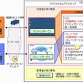 モバイルセキュアデスクトップの利用イメージ