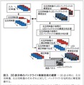 図3．3D 表示時のバックライト制御技術の概要̶ 3D 表示時に，左目用映像，右目用映像のそれぞれに対して，バックライトを局所的に輝度制御する。