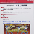 マルチバンド増幅器概要