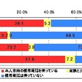 あなたの「小学生」もしくは「中学生」のお子様は、携帯電話を持っていますか。【単一回答形式】