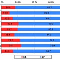 あなたは小学生・中学生のお子様が通う学校の「学校裏サイト」を検索したこと・探したこと・調べたことはありますか。【単一回答形式】