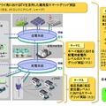 実証事業のイメージ図