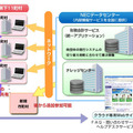 サービスイメージ