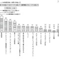 中2の保護者、子どものインターネット利用状況を2割が「知らない」 インターネットの利用方法（中学2年生）