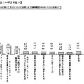 中2の保護者、子どものインターネット利用状況を2割が「知らない」 有害サイトの閲覧状況（中学2年生）