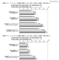 中2の保護者、子どものインターネット利用状況を2割が「知らない」 経年データ　インターネットに接続する際のルールが「ある」