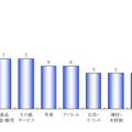業種別倒産件数