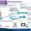 Wi-Fiクラウドソリューション概要