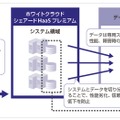 サービス利用イメージ図