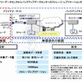 無償提供範囲