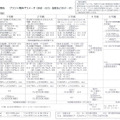 20日6時現在のプランと関連パラメータ